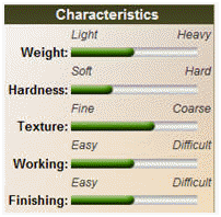 Mahogany Hardiness Scale