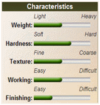 Red Oak Hardiness Scale