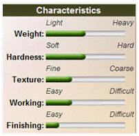 Walnut Hardiness Scale