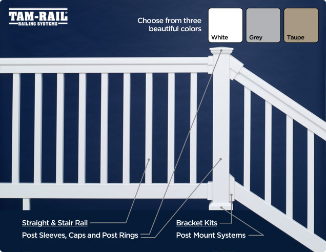 tamrail diagram